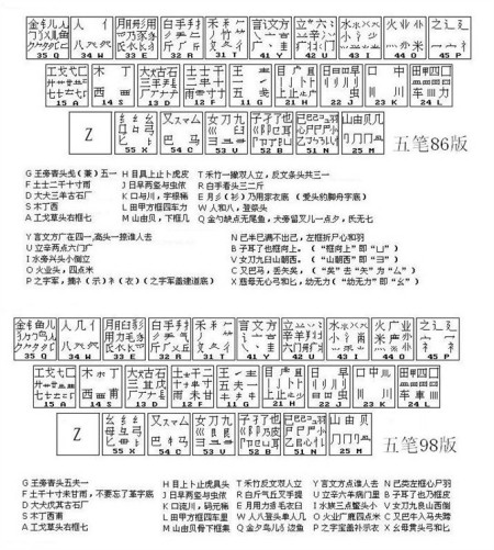 刺五笔怎么打(剌字五笔怎么打出来) 刺五笔怎么打(剌字五笔怎么打出来)