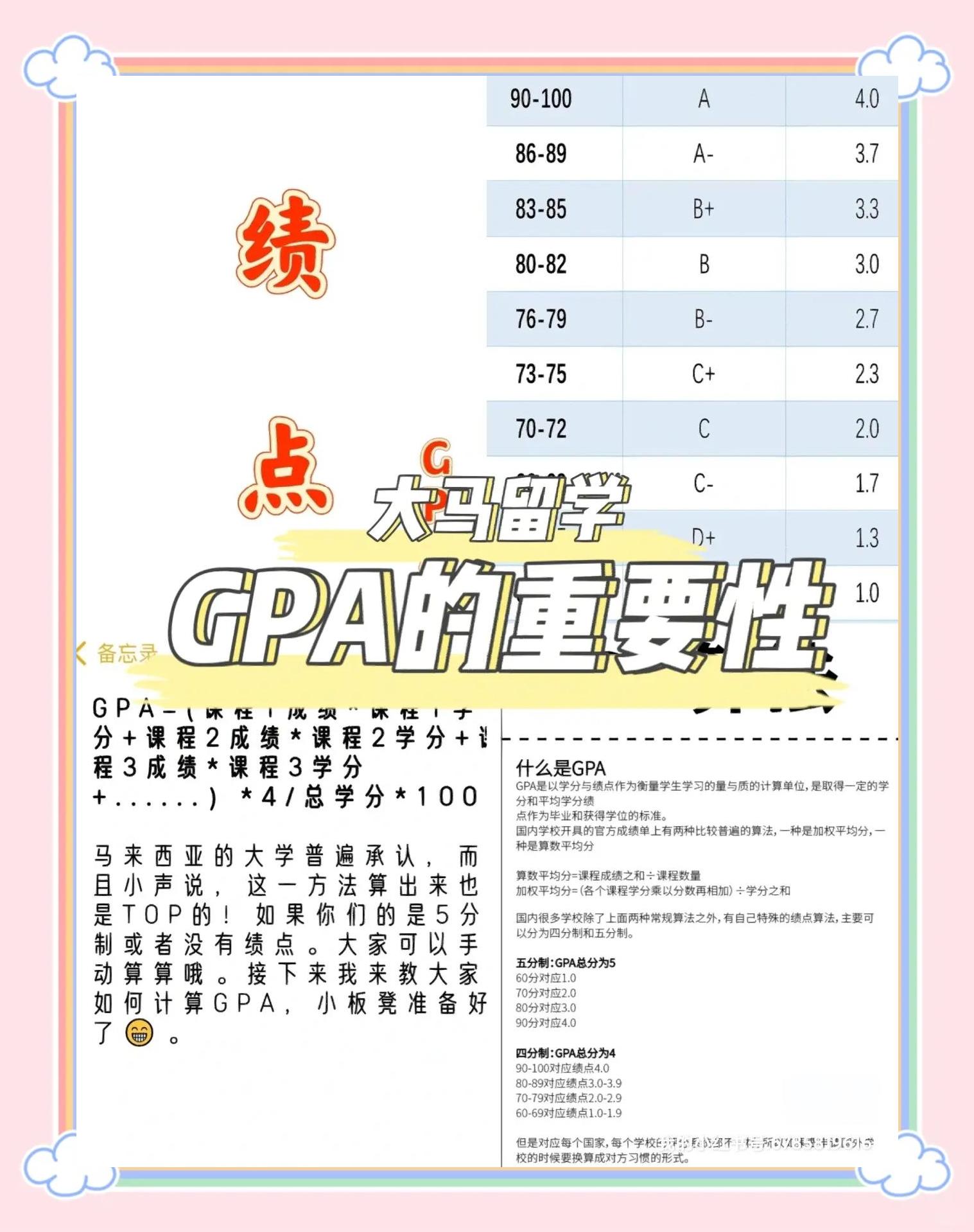 gpa3.0相当于多少分(gpa30成绩是什么意思) gpa3.0相当于多少分(gpa30成绩是什么意思)