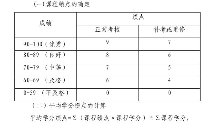 gpa3.0相当于多少分(gpa30成绩是什么意思) gpa3.0相当于多少分(gpa30成绩是什么意思)