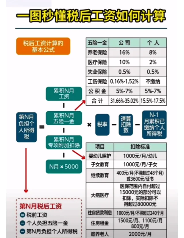 农民工工资8000每月交多少税(农民工工资8000每月交多少税费) 农民工工资8000每月交多少税(农民工工资8000每月交多少税费)