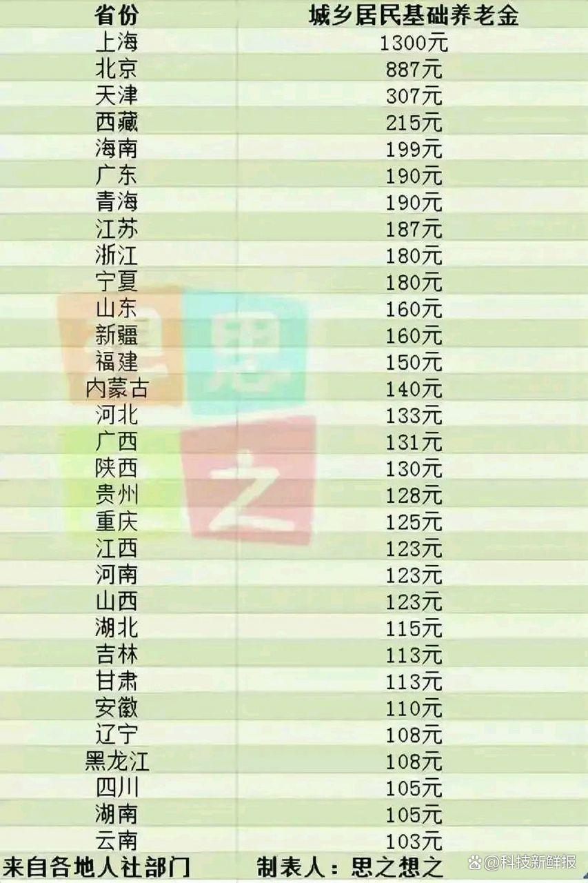 2022养老金上涨明细安徽(安徽2021年养老金上调方案何时公布) 2022养老金上涨明细安徽(安徽2021年养老金上调方案何时公布)