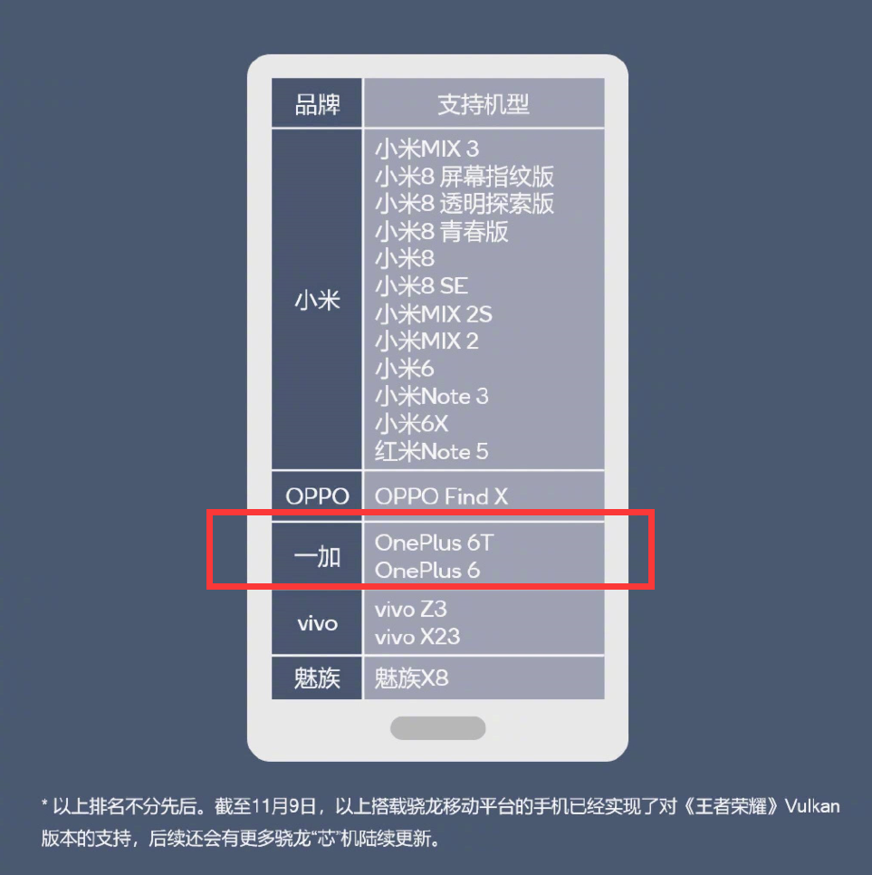 手机不支持vulkan怎么解决(为什么我的手机不支持vulkan) 手机不支持vulkan怎么解决(为什么我的手机不支持vulkan)