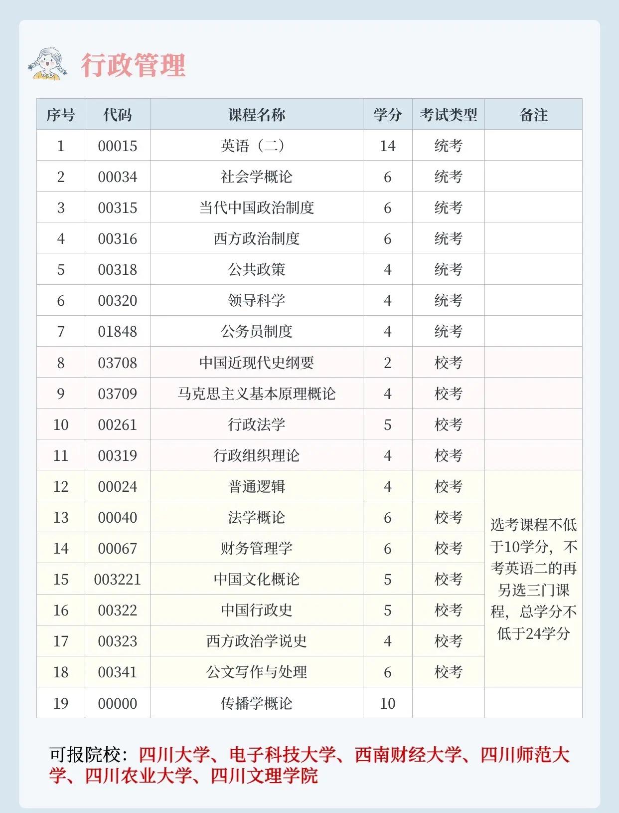 自考在线(自考在线教学平台) 自考在线(自考在线教学平台)