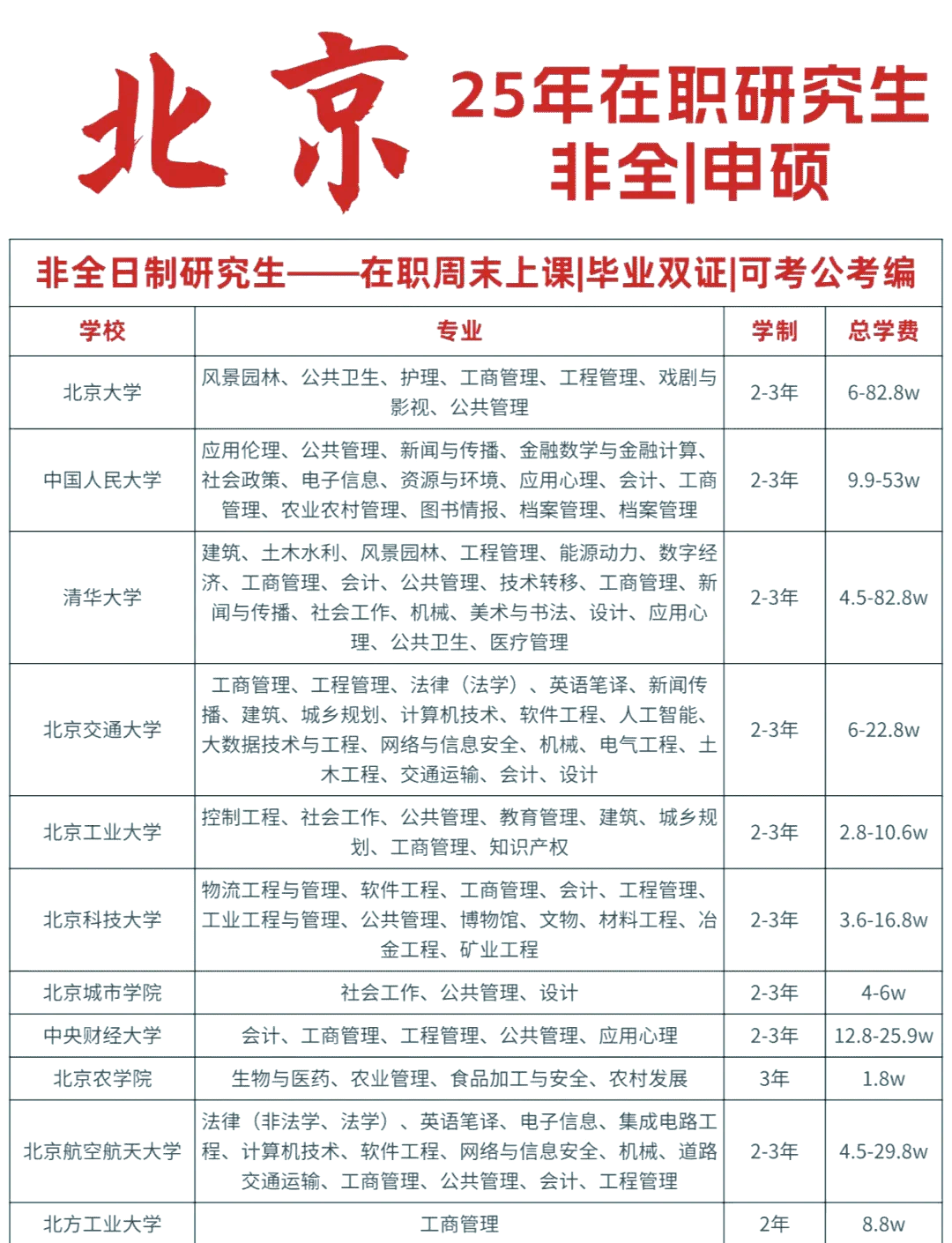 在职研究生报考条件2020年(在职研究生报考条件2021年知乎) 在职研究生报考条件2020年(在职研究生报考条件2021年知乎)