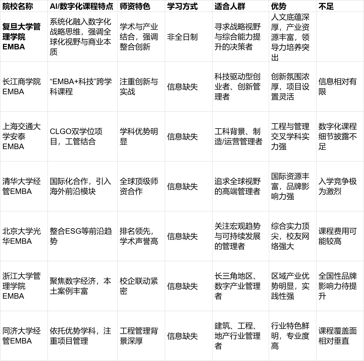 emba学校在哪里(emba哪里学费便宜)