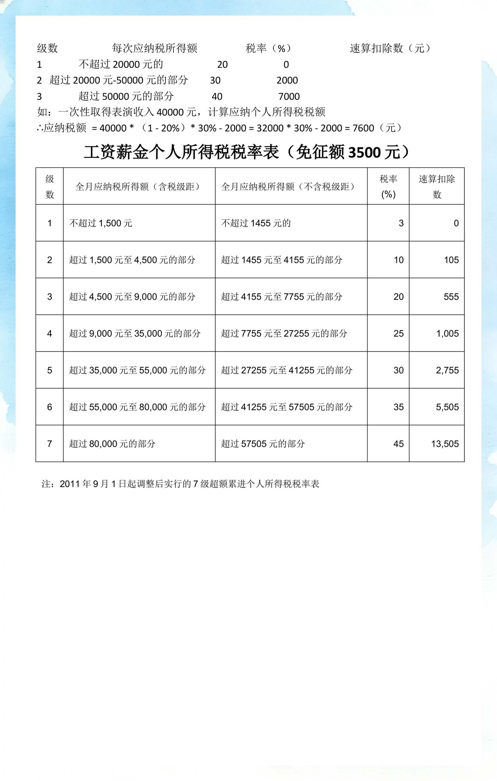 香港个人所得税税率表(香港个人所得税税率表2024) 香港个人所得税税率表(香港个人所得税税率表2024)