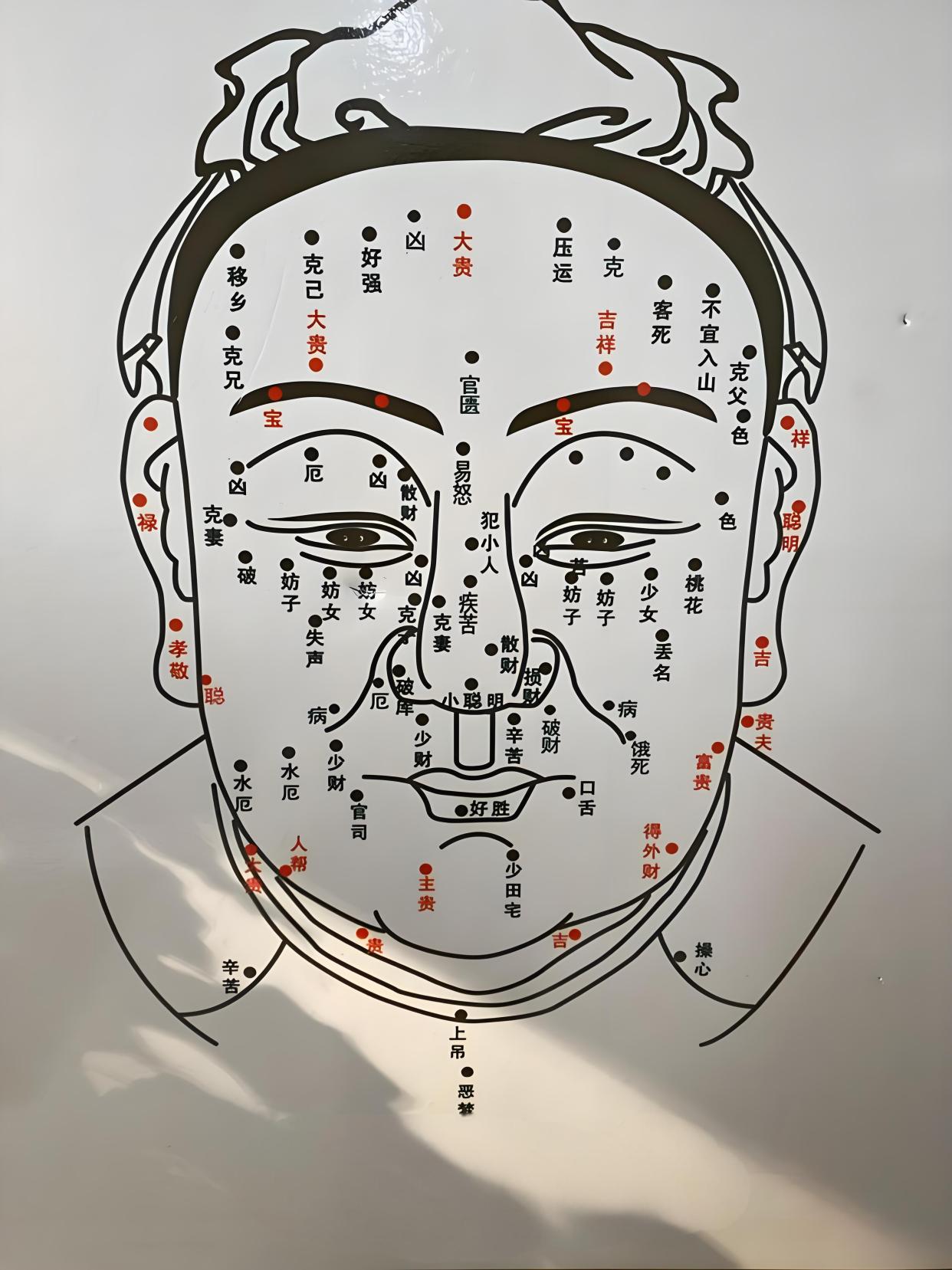 发中有痣图解对照表(发中痣的位置与命运图解) 发中有痣图解对照表(发中痣的位置与命运图解)