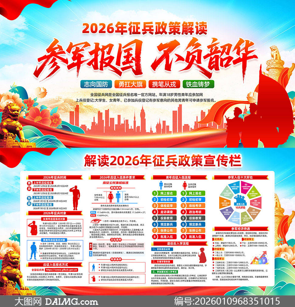 2022年征兵父母政审新规定(2022年征兵父母政审新规定解读)