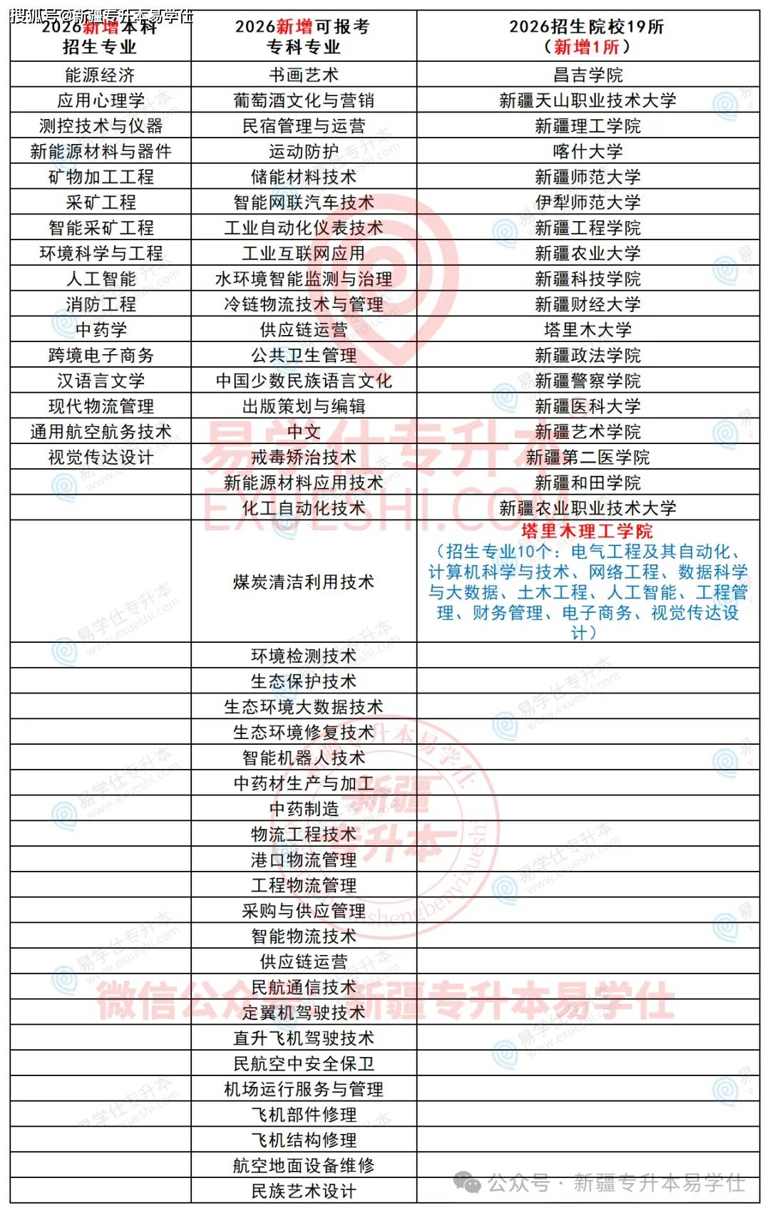 报考网(报考网约车资格证流程) 报考网(报考网约车资格证流程)