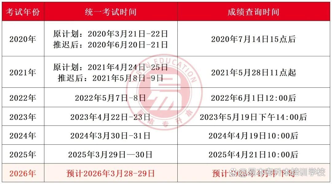 今年专升本什么时候考试(今年的专升本什么时候报名) 今年专升本什么时候考试(今年的专升本什么时候报名)