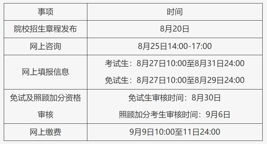 北京成人高考(北京成人高考历年真题)