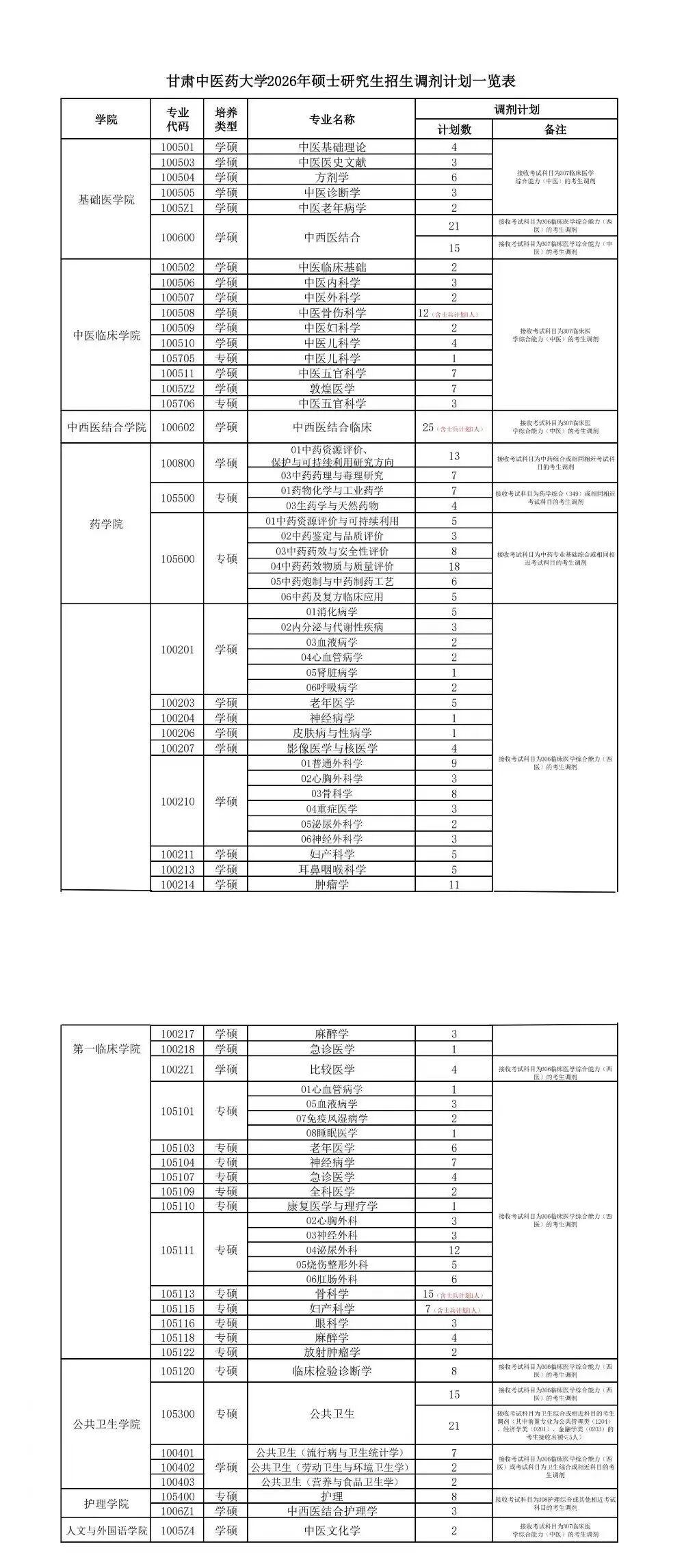 考研调剂是自己选还是学校定(考研调剂是必须自己报考的专业吗)