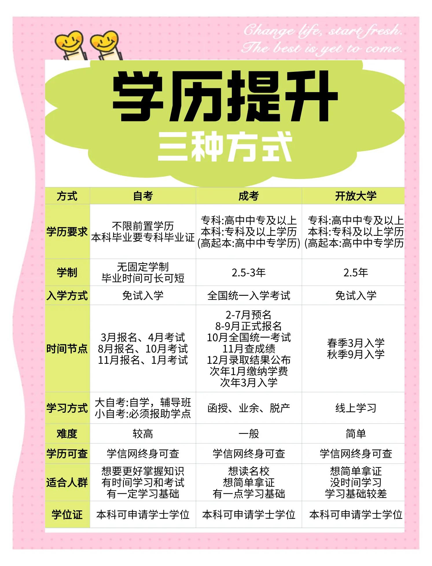 大专结业证怎么提升学历(大专结业证怎么提升学历的) 大专结业证怎么提升学历(大专结业证怎么提升学历的)