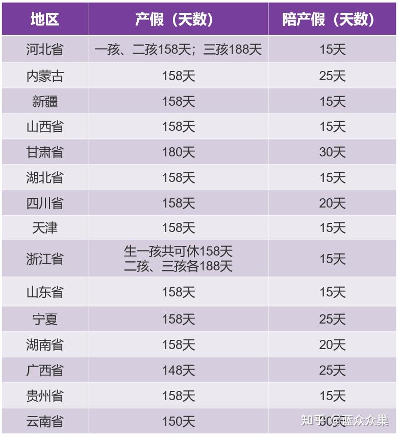 内蒙古产假最新规定2022(内蒙古产假最新规定2022最新消息) 内蒙古产假最新规定2022(内蒙古产假最新规定2022最新消息)