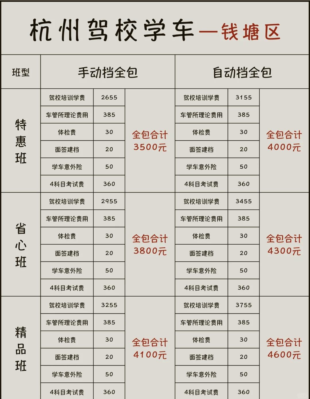 自考专科需要多少钱?(自考专科报名需要多少钱)