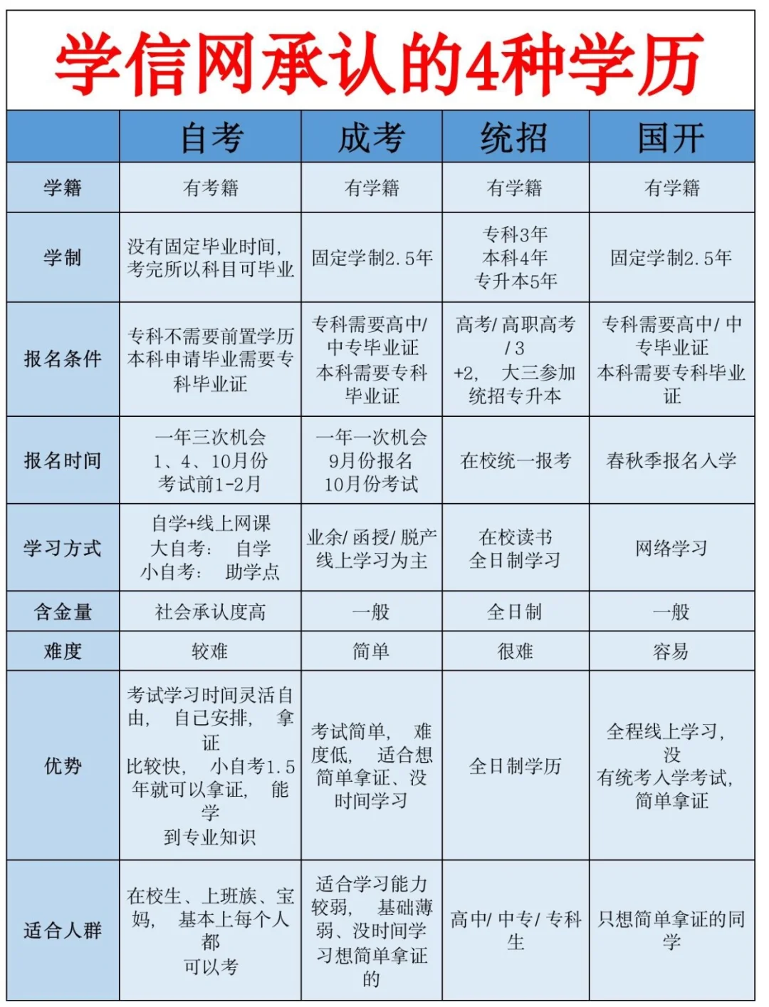 学历提升的正规机构排名(学历提升机构哪个比较知名)