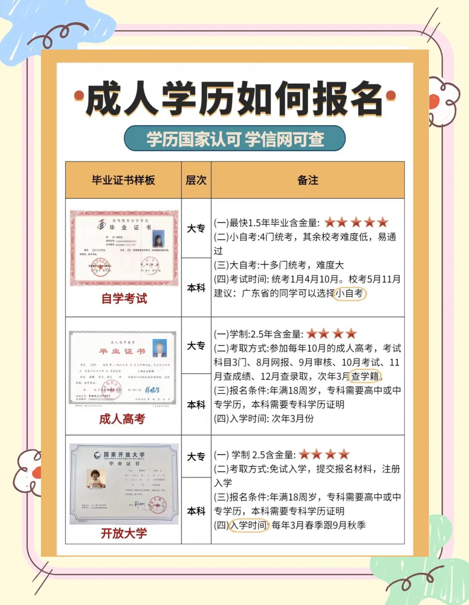 成人高考报名网址(2025成人高考报名官网)