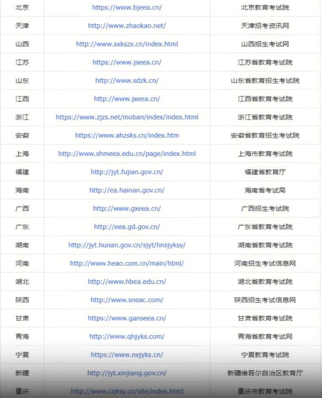 专升本官网(河南省专升本官网)