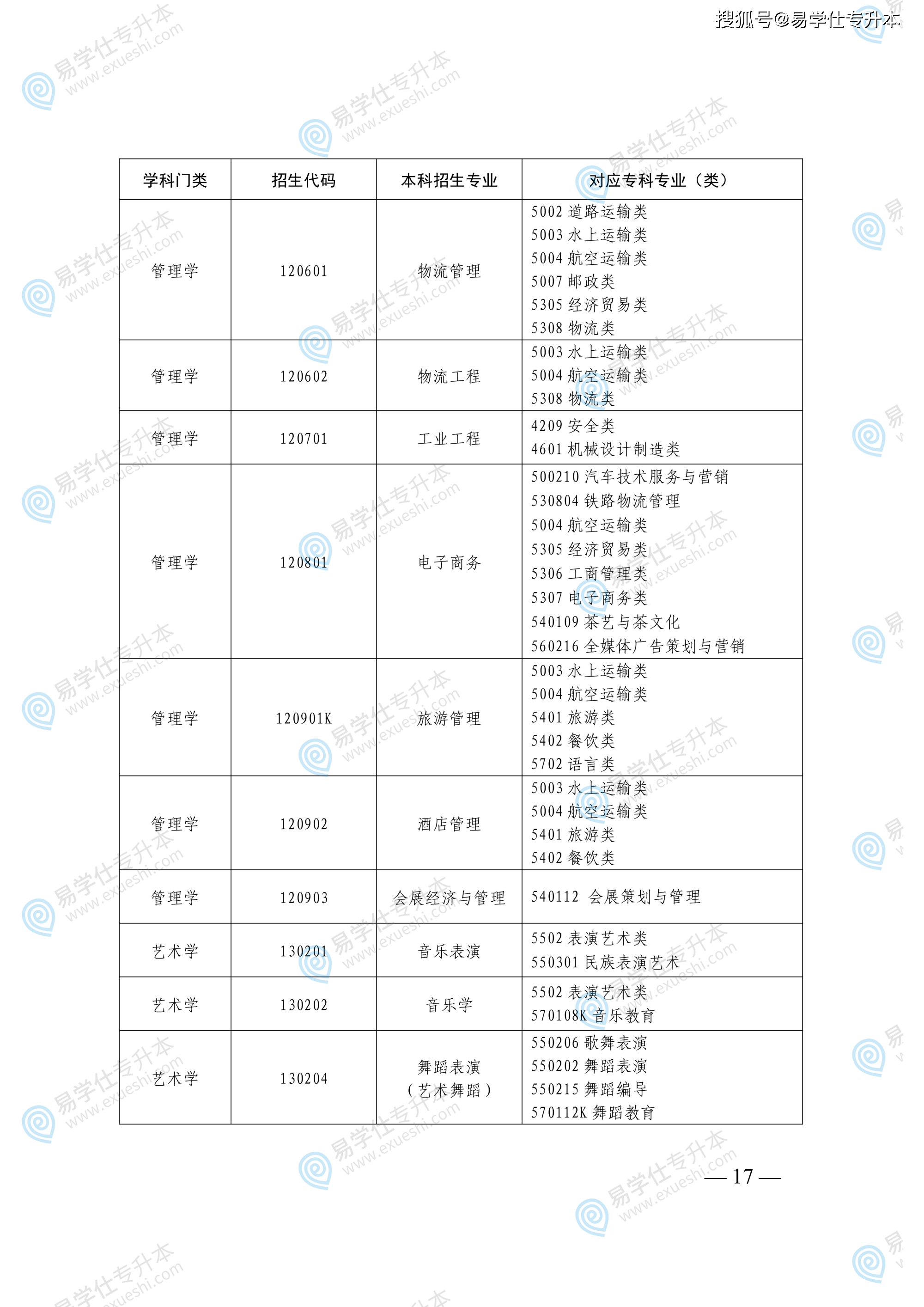 专升本考试官网(广东专升本考试官网)