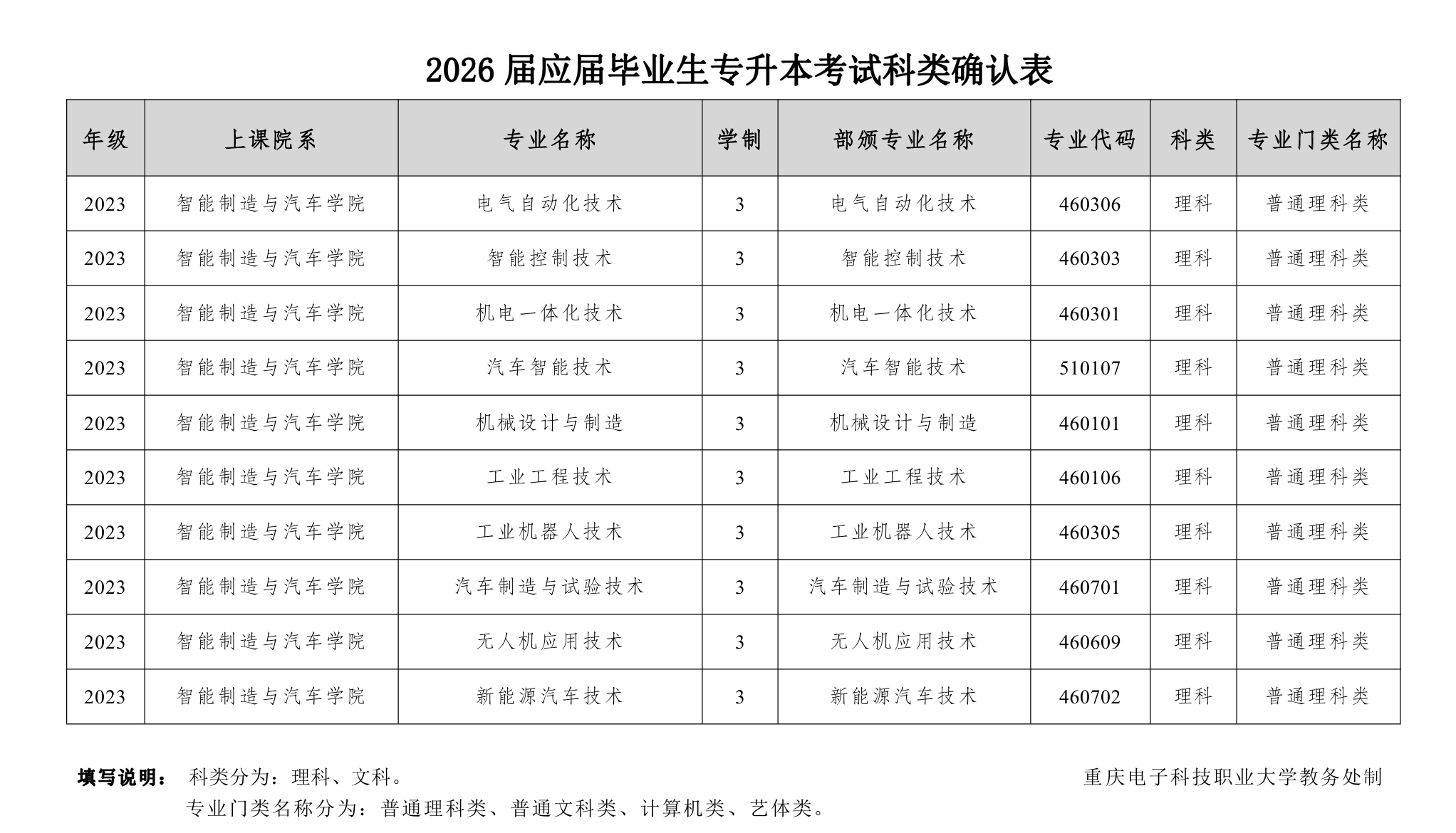 专升本考试官网(广东专升本考试官网)
