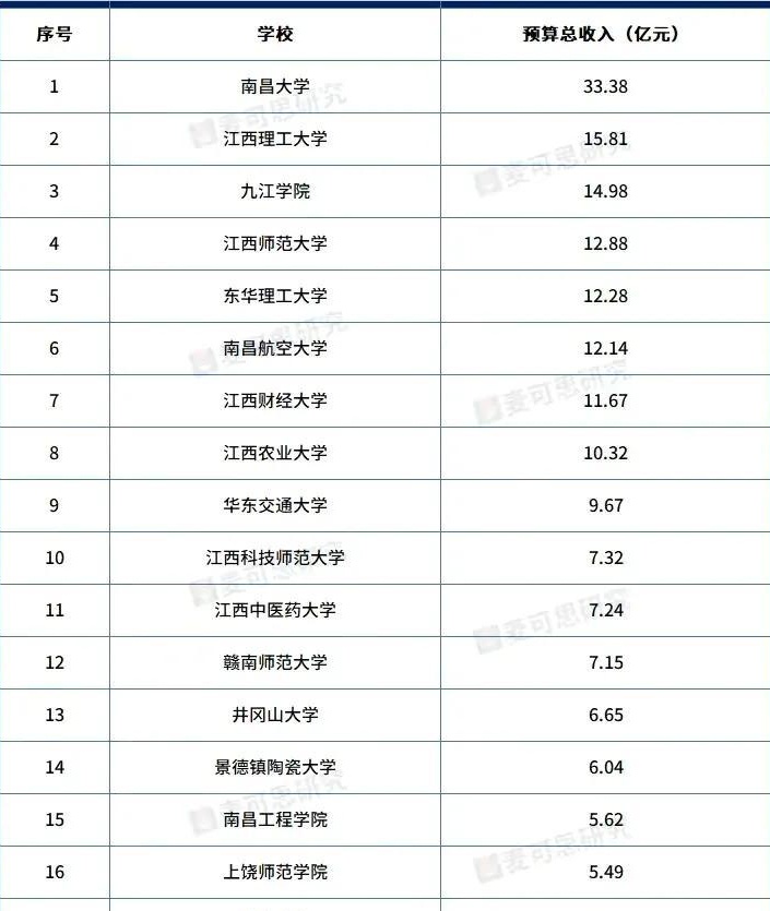 南昌市初中排名一览表2022的简单介绍 南昌市初中排名一览表2022的简单介绍