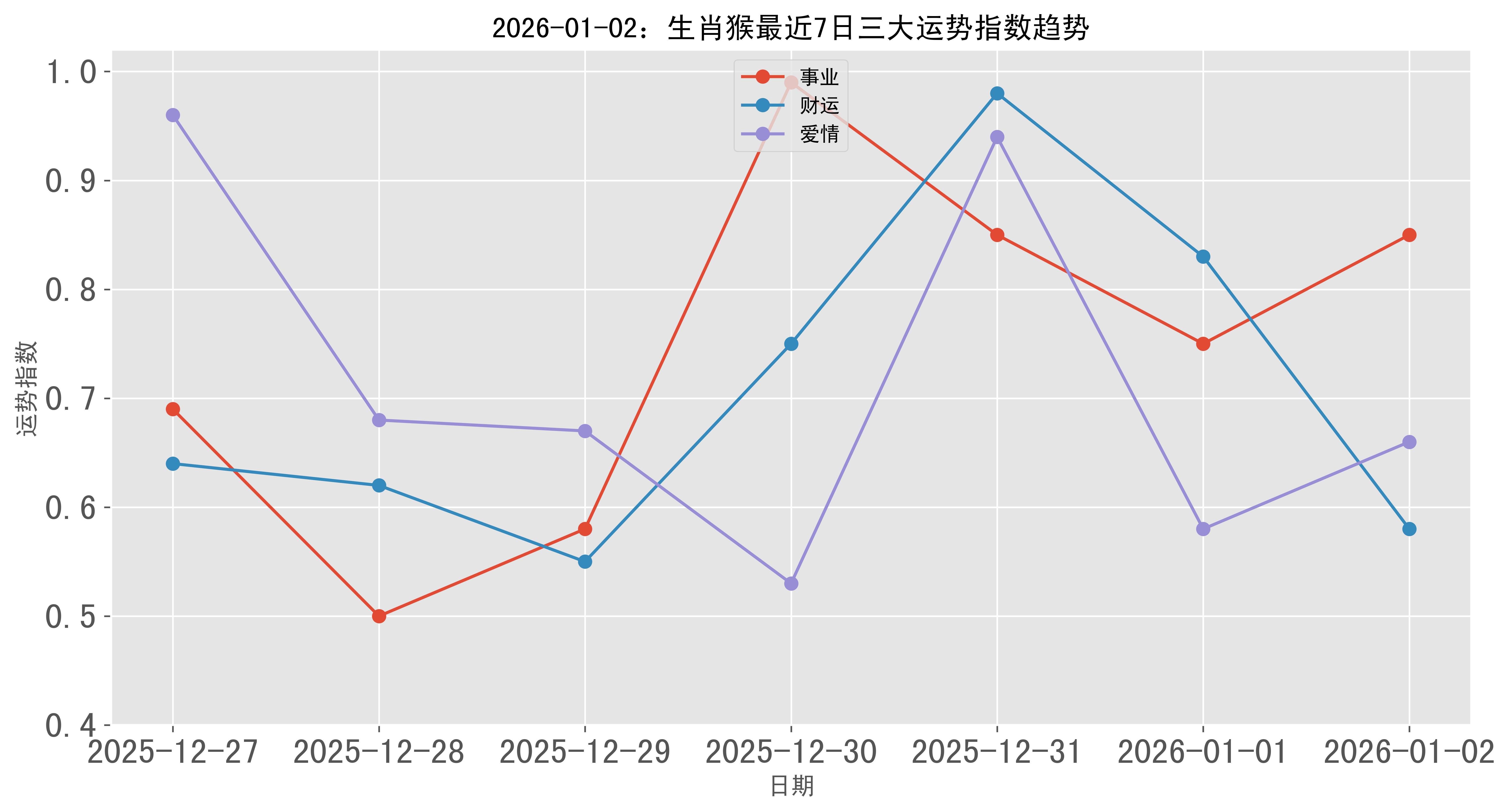 2022年5月31日生肖运势(2021年5月30日十二生肖运气)