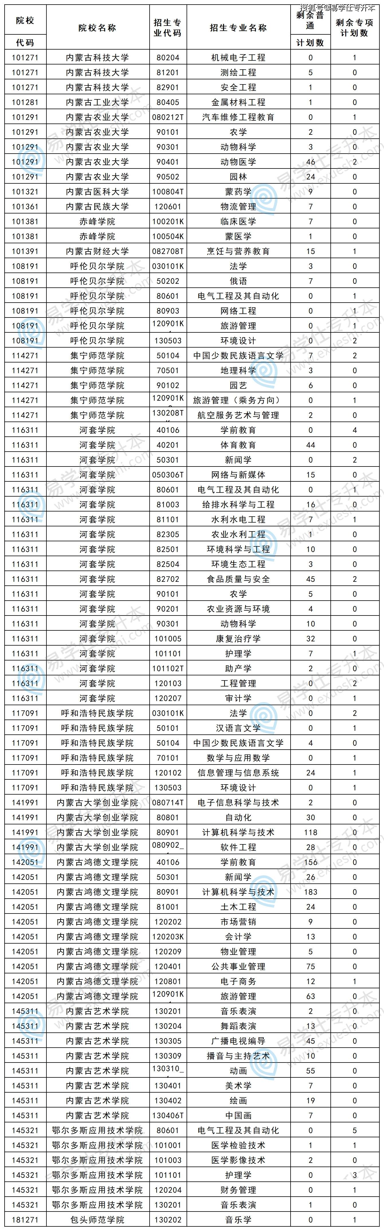 2022年内蒙古招生考试信息网(2021内蒙古招生考试信息网官网)