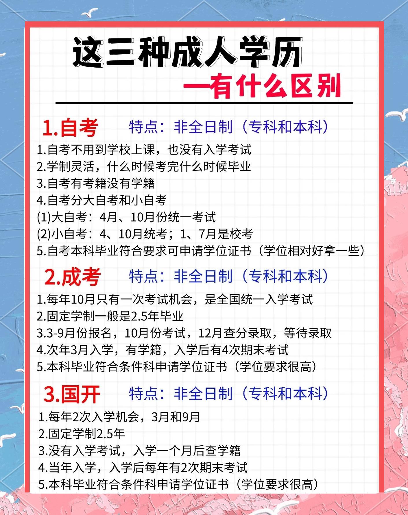 成人学历提升报名入口官网(成人学历提升报名入口官网专业选错了在哪里改)
