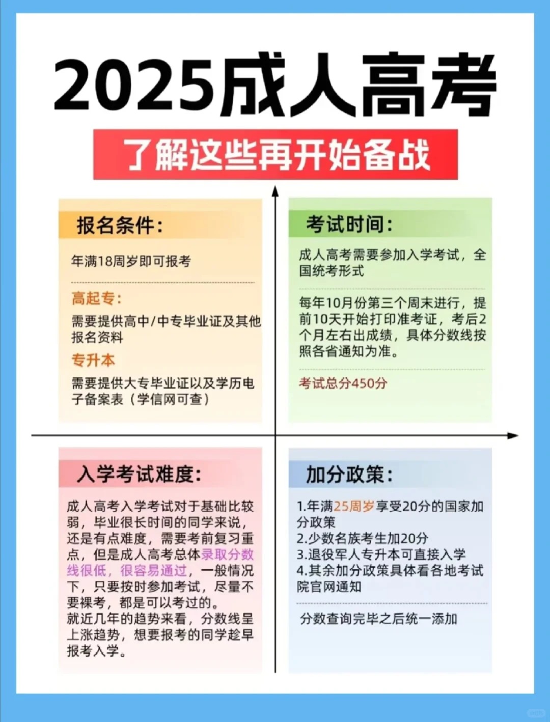 成人学历提升报名入口官网(成人学历提升报名入口官网专业选错了在哪里改)