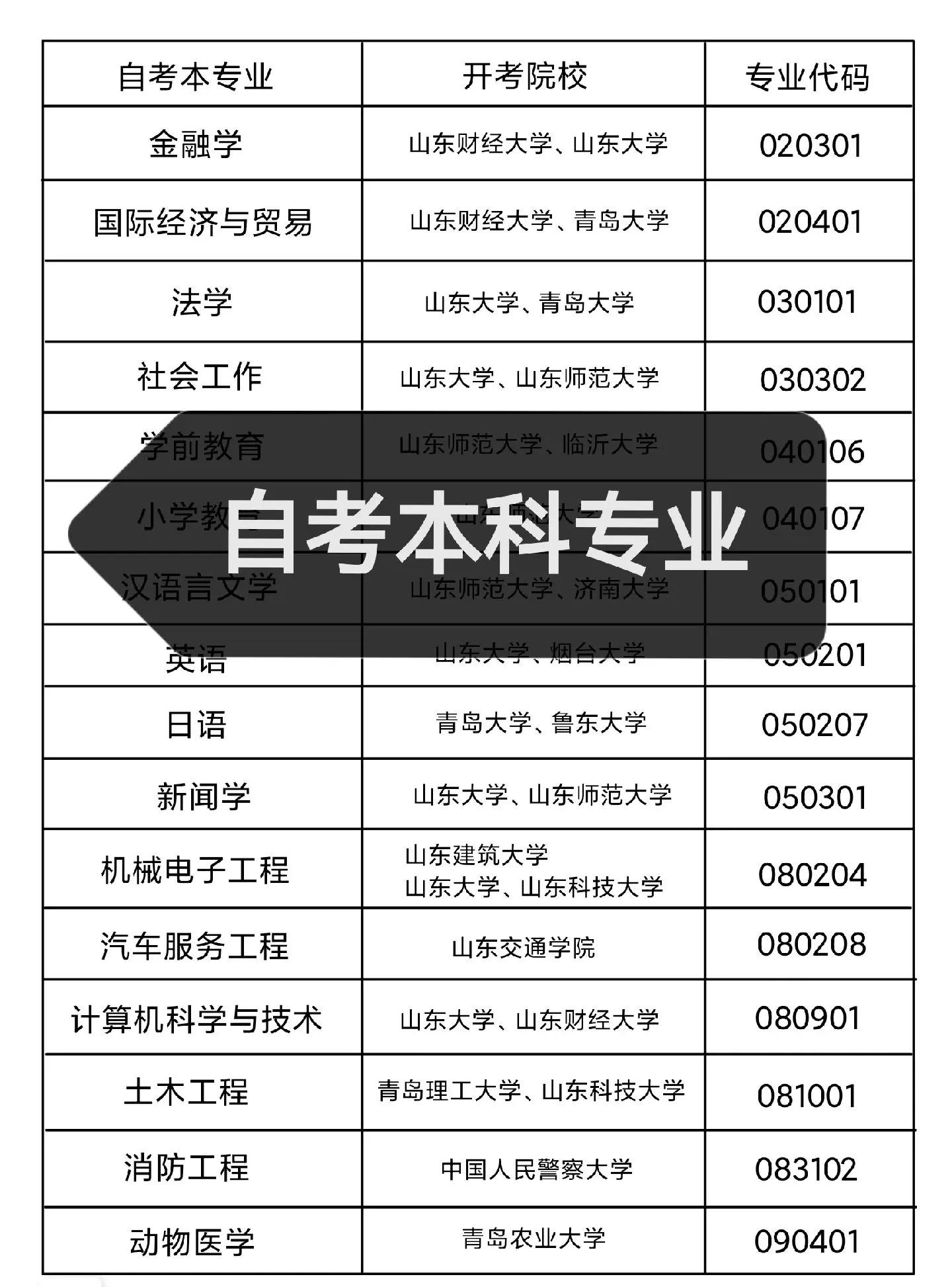 自考本科报考官网(自考本科报考官网网址)