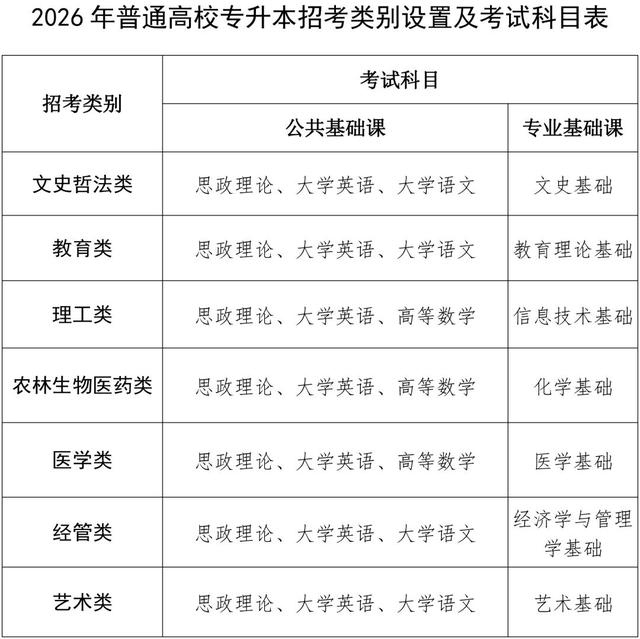 福建专升本官网(福建专升本官网网站)