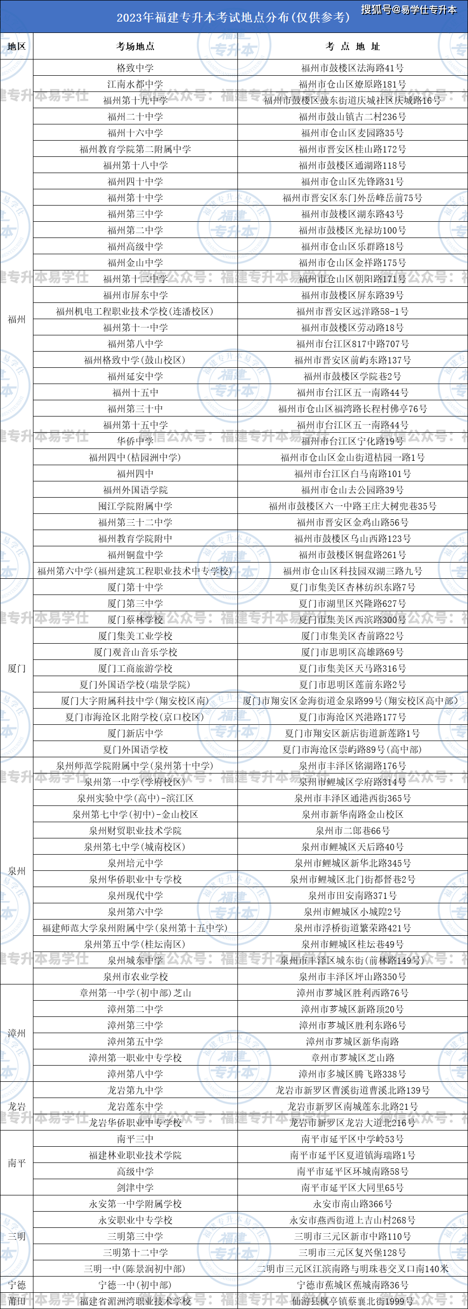 福建专升本官网(福建专升本官网网站)