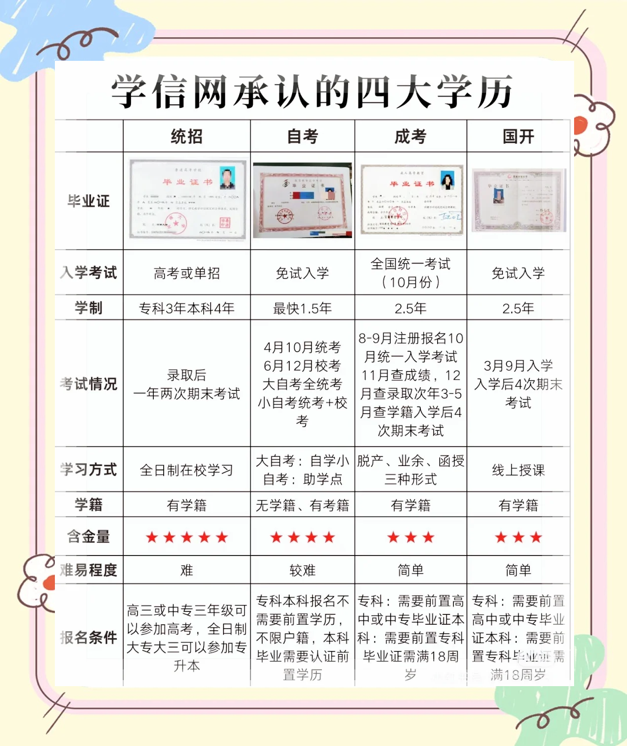 成人自考本科官网(重庆成人本科报名官网)