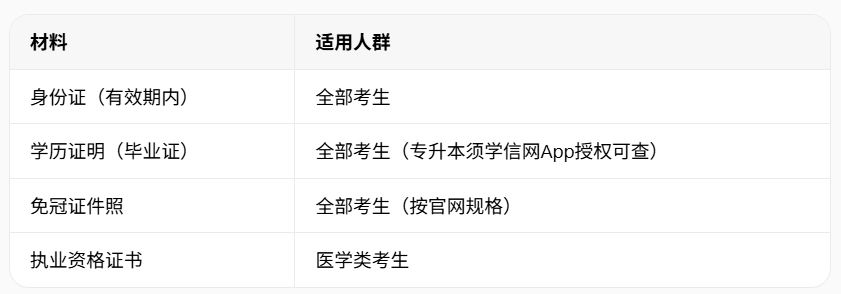 成考网报名入口(专升本报名入口官网)