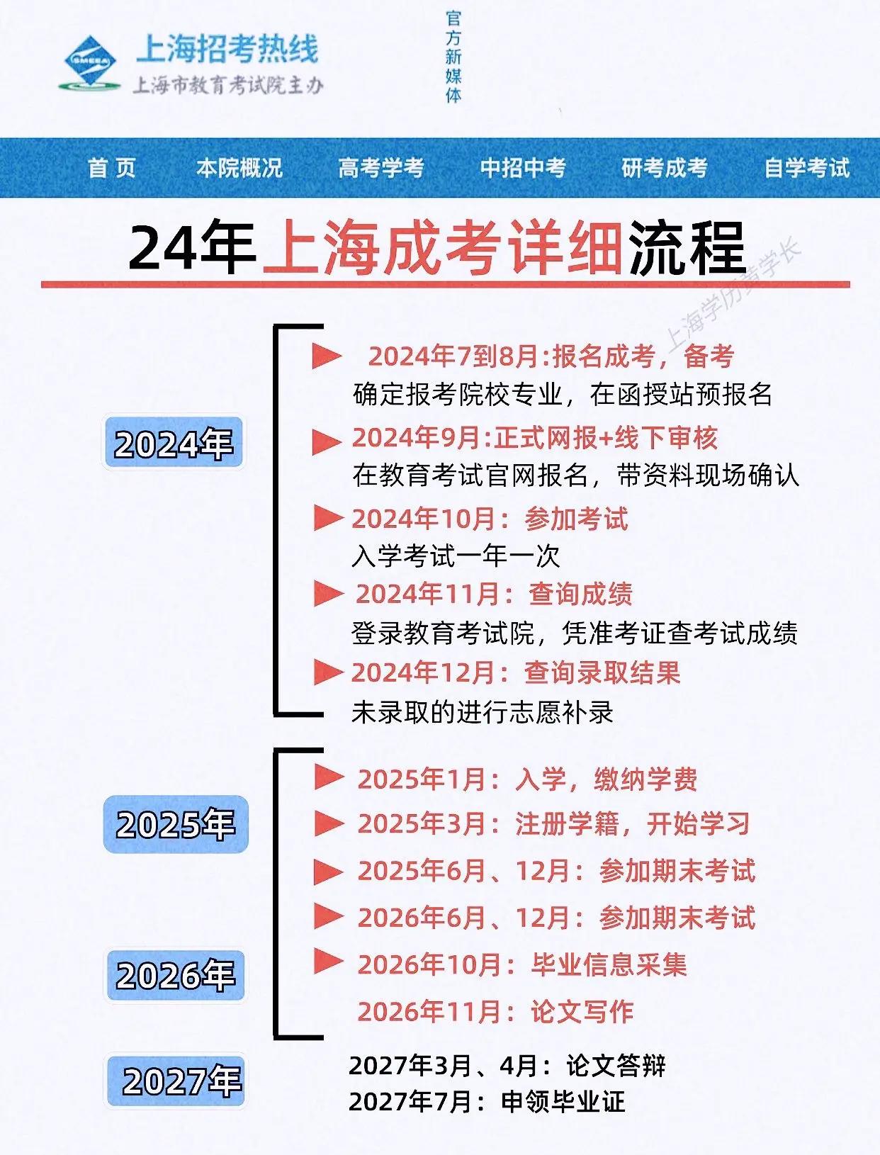 成考报名入口(成考报名入口有哪些)