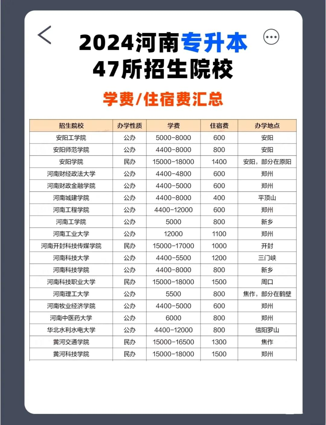 普通专升本报名入口官网(专升本报名入口官网2025报名时间)