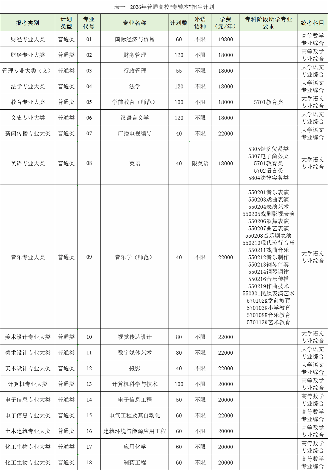 专接本报名官网(专接本报名系统官网)