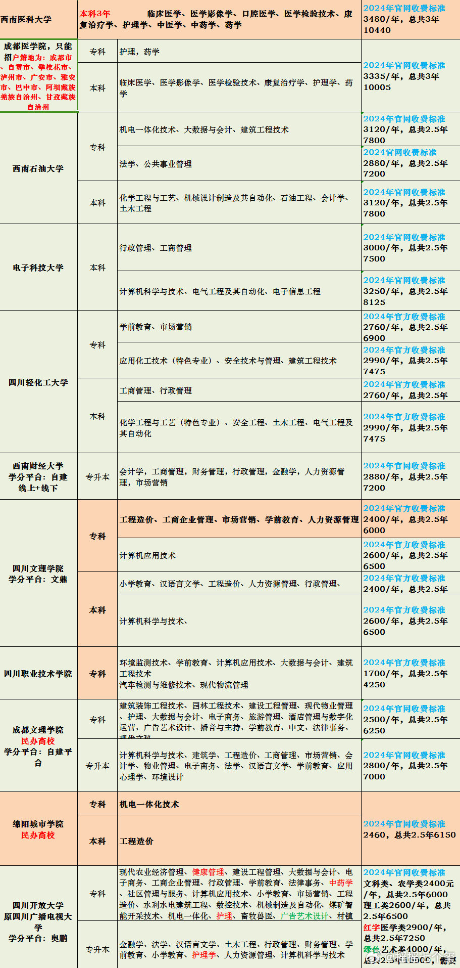 成人考试网(成人考试网络教育是)